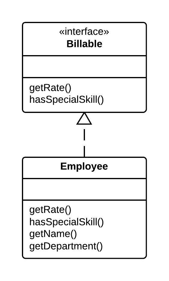 Extract Interface - After